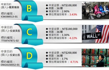 LnB信用市集：本週新進申貸案件