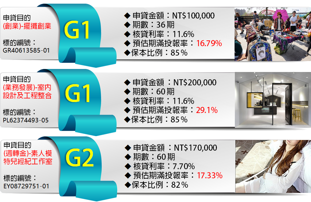 0810本週新聞 - 信用寶貝