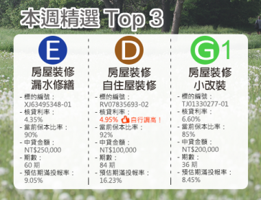 本週精選投資 Top 3 - 雨過天青