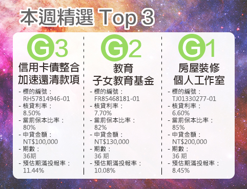 本週投資精選 Top 3 - 中秋嚴選標的