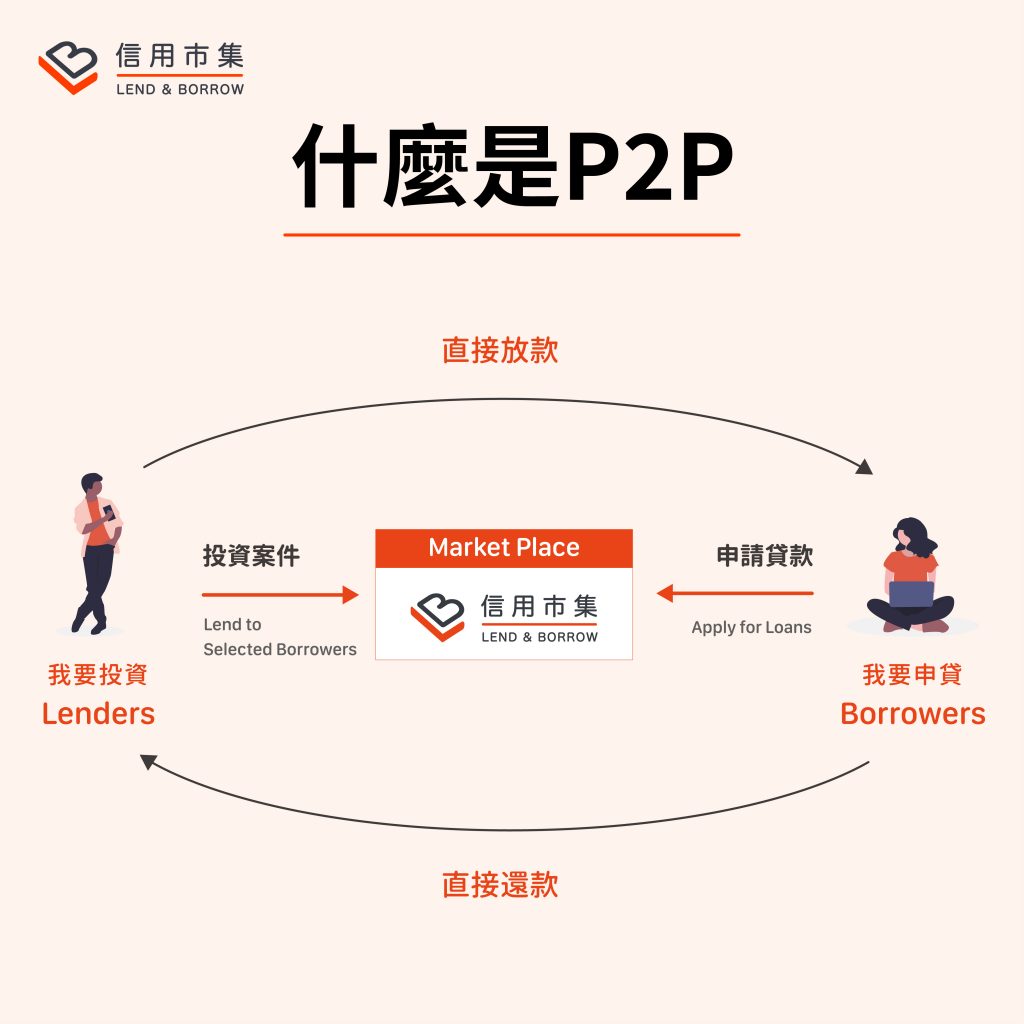 P2P是什麼？P2P貸款、投資3分鐘了解 - LnB信用市集