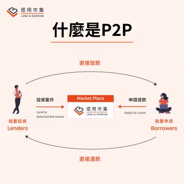 P2P是什麼？P2P貸款、投資需要了解的事 - LnB信用市集