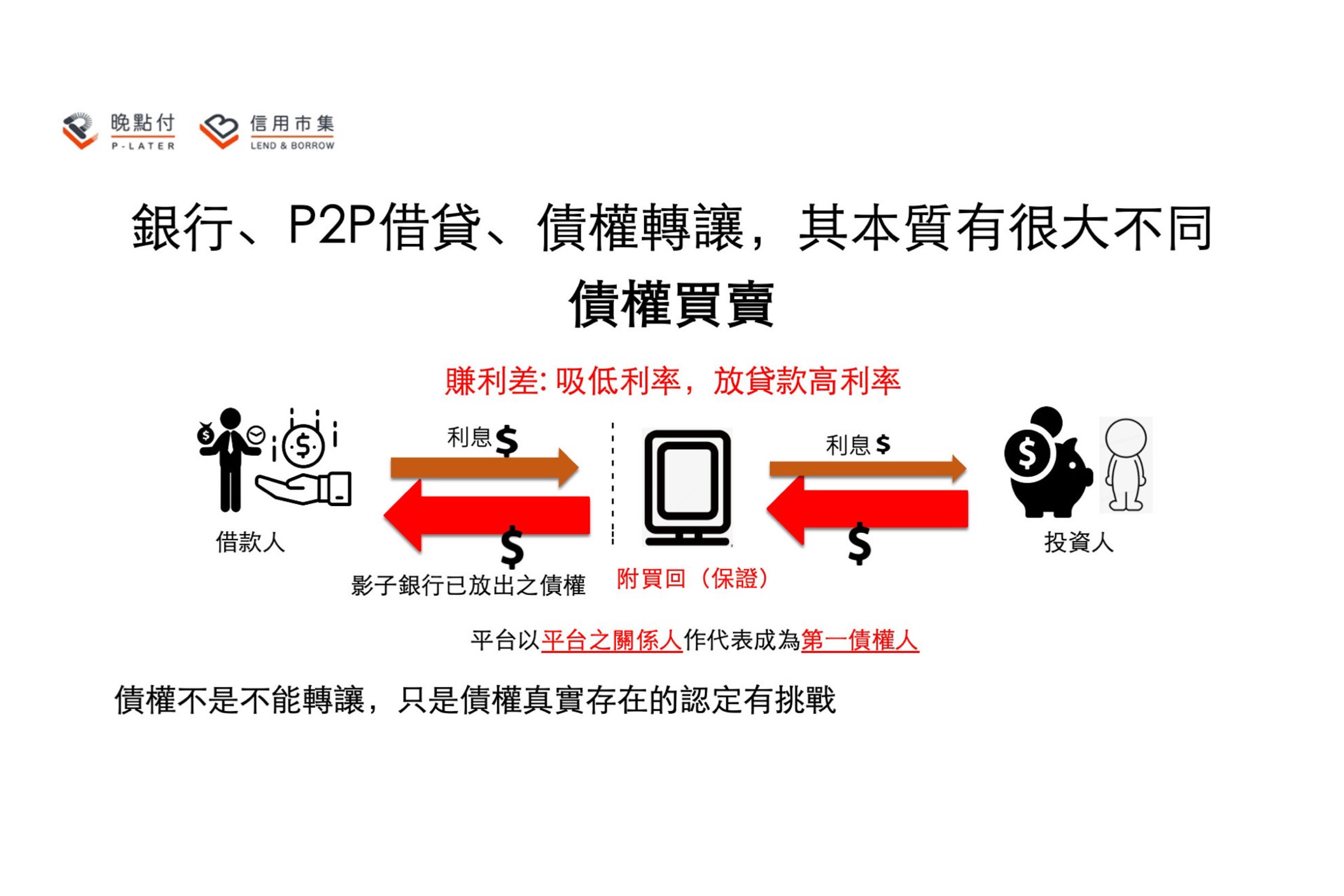 媒體報導-LnB信用市集｜線上P2P投資借貸款平台