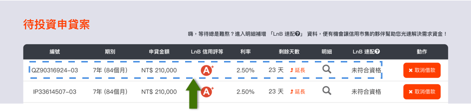 步驟一 點擊進入「申貸案明細」